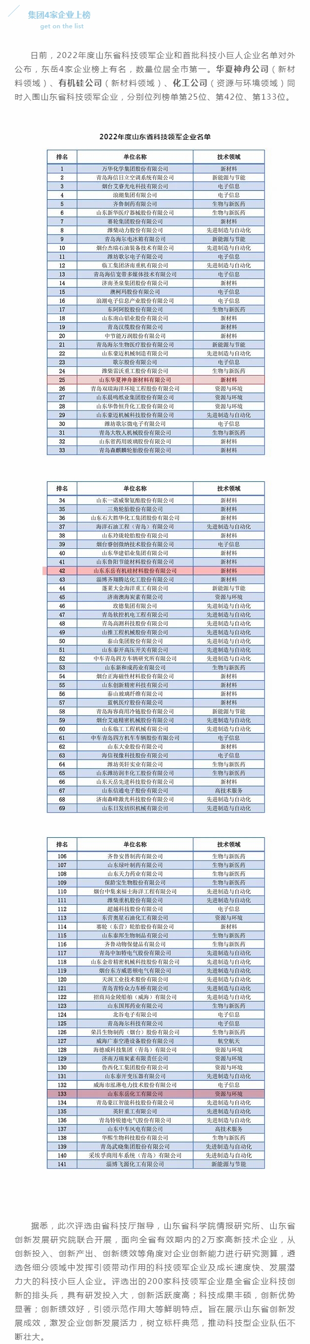 微扑克WePoker三家公司获“科技领军企业”.jpg