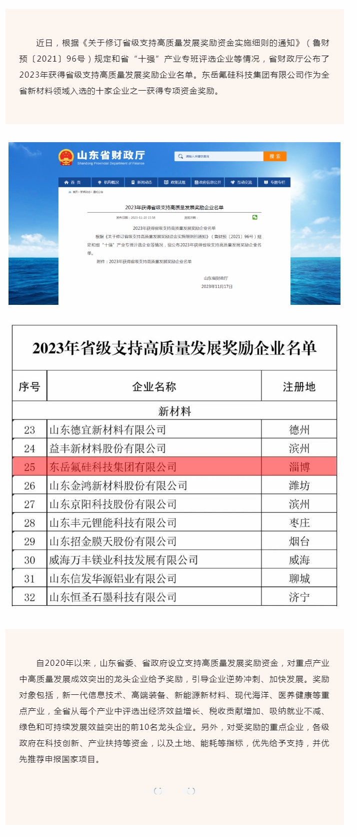 喜报！微扑克WePoker氟硅科技集团有限公司入选2023年省级支持高质量发展奖励企业.jpg