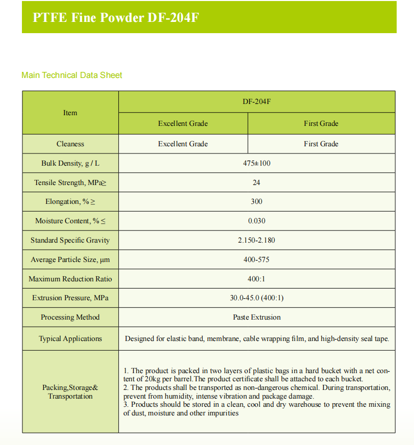 PTFE Fine Powder DF-204F.png